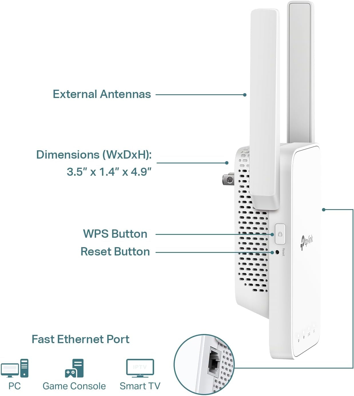 AC1200 Wifi Extender (RE315), Covers up to 1500 Sq.Ft and 25 Devices, 1200Mbps Dual Band Wifi Booster with External Antennas, Wifi Repeater, Supports Onemesh