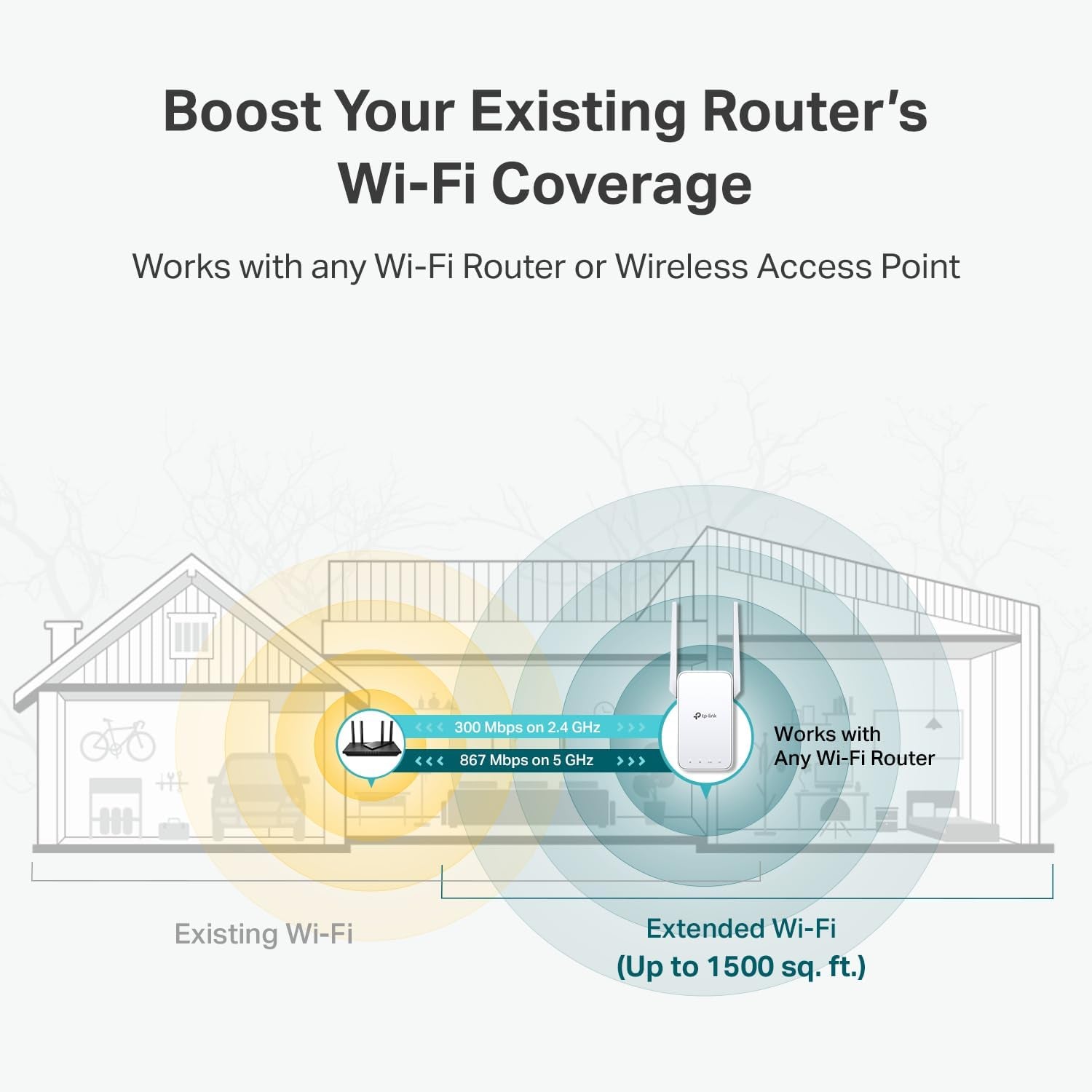 AC1200 Wifi Extender (RE315), Covers up to 1500 Sq.Ft and 25 Devices, 1200Mbps Dual Band Wifi Booster with External Antennas, Wifi Repeater, Supports Onemesh